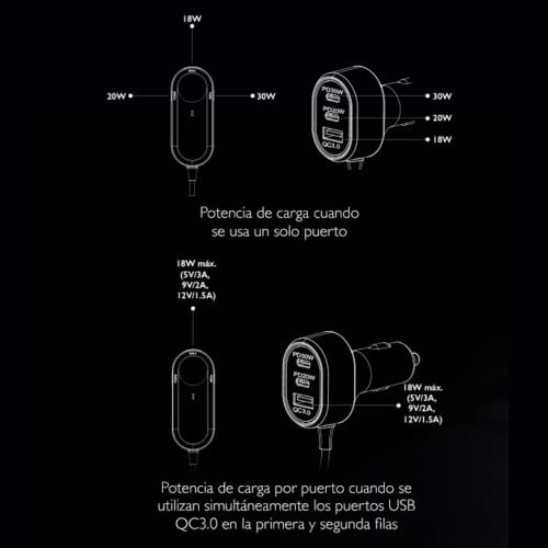 Cargador de auto con extensión USB C 6 puertos 100W Cargador de auto con extensión USB C 6 puertos 100W