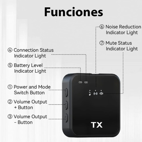 2 x Micrófono Lavalier inalámbrico con receptor 2 x Micrófono Lavalier inalámbrico con receptor