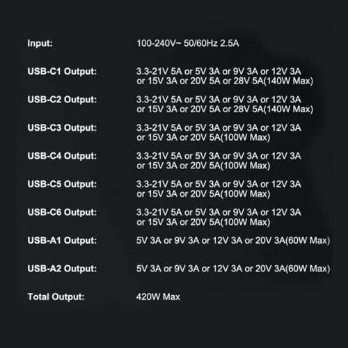 Cargador múltiple 8 puertos USB C y USB GaN 420W