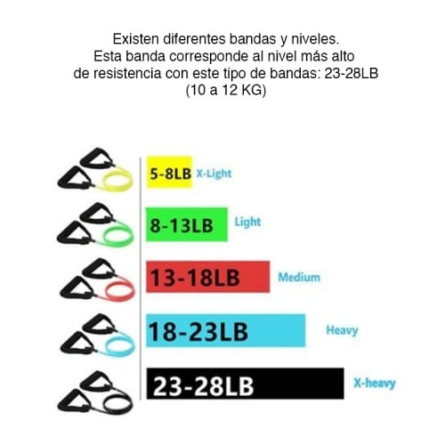 Banda Liga Elástica Resistencia Máximo Nivel 