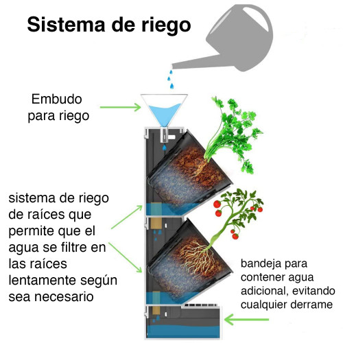 Huerto encimera pared portátil riego eficiente 