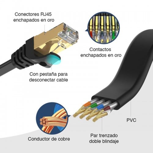 Cable de Red SSTP Lan Cat 7 de 2 metros