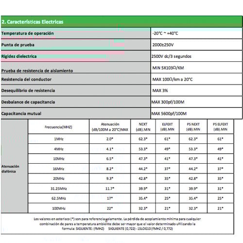 Cable UTP 100% cobre exterior Cat 6 de 305 metros 
