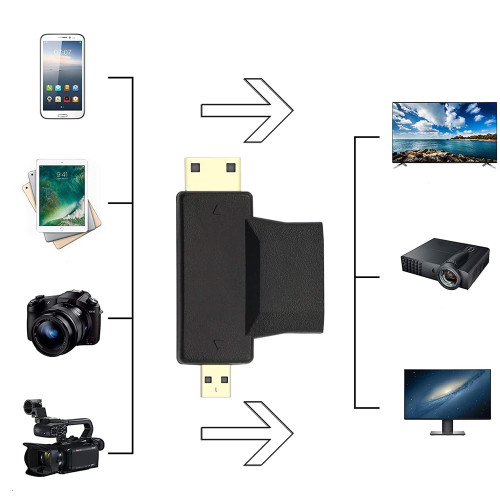 Adaptador Micro / Mini HDMI macho a HDMI hembra Adaptador Micro / Mini HDMI macho a HDMI hembra