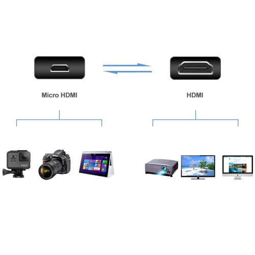 Cable Micro HDMI a HDMI 1.5 metros Cable Micro HDMI a HDMI 1.5 metros