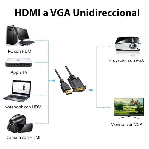 Cable HDMI a VGA 1080p 60Hz Ulink
