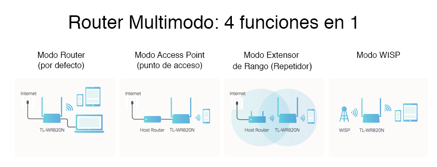 Como funciona tp link