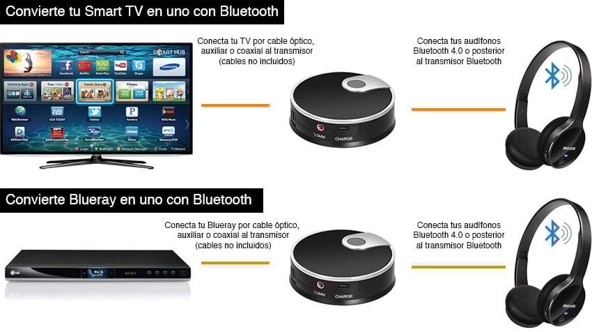 Transmisor Bluetooth De Audio Para Tv Y Audifonos