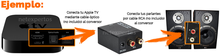 Conversor Adaptador De Audio Digital Óptico A Rca + Cable