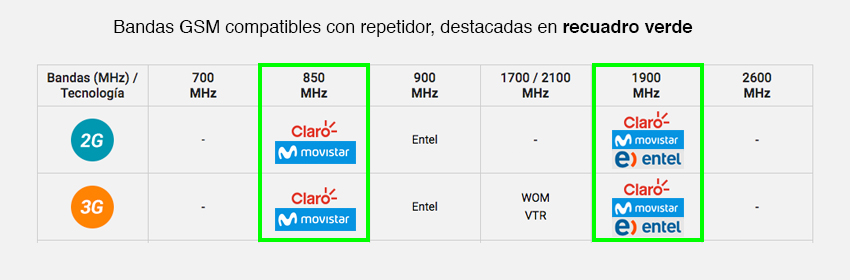 Vtr amplificador sales de señal