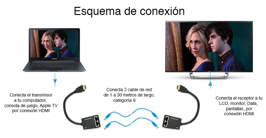 esquema-conexion-hdmi-rj45-30-mts-2.jpg