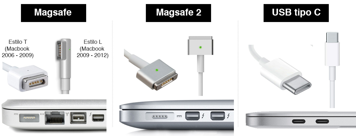 CAMBIO CABLE MAGSAFE 1 - 2 PARA CARGADORES MACBOOK, cable magsafe