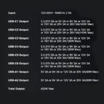 Cargador múltiple USB 8 puertos USB C y USB GaN 420W - Imagen 7