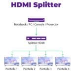 Splitter HDMI 4K 30Hz 4 puertos Full HD - Imagen 4