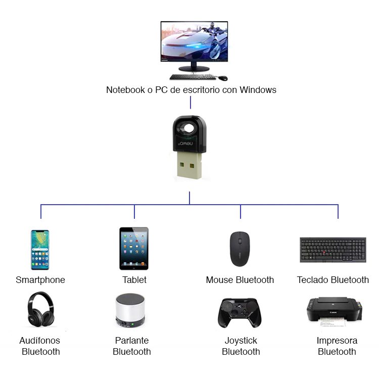 Adaptador USB Bluetooth 5.0 PC Notebook - Imagen 7