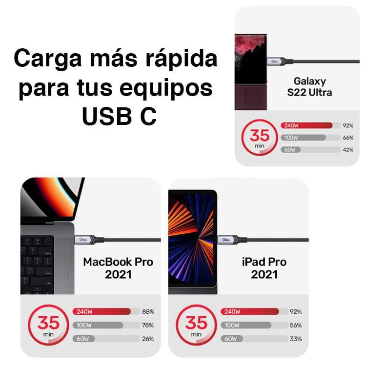 Cable USB C Carga Rápida 240W PD 3.1 de 2 mts - Imagen 6