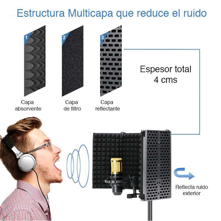 Panel acústico Micrófono 5 paneles aislamiento - Imagen 7
