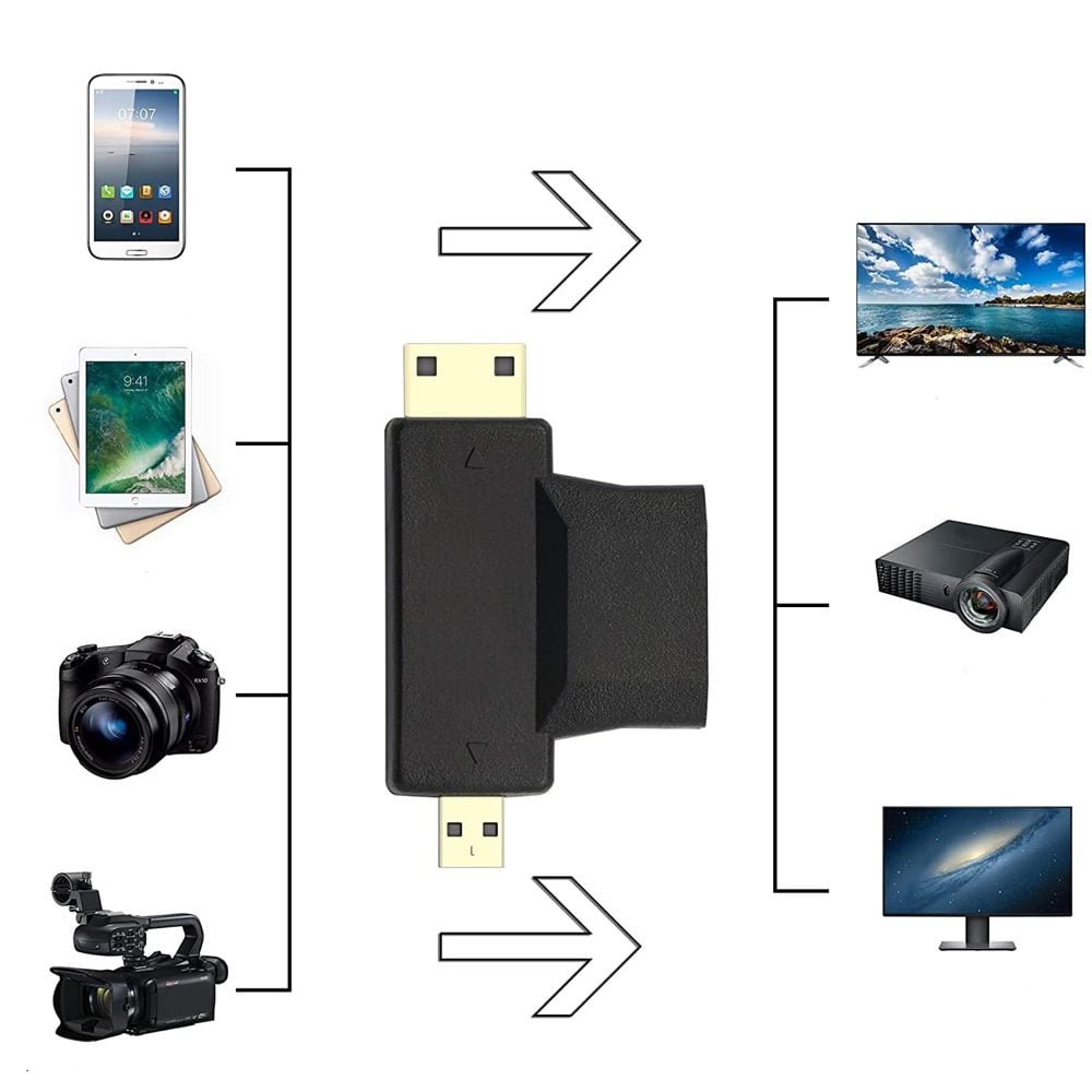 Adaptador Micro / Mini HDMI macho a HDMI hembra - Imagen 7